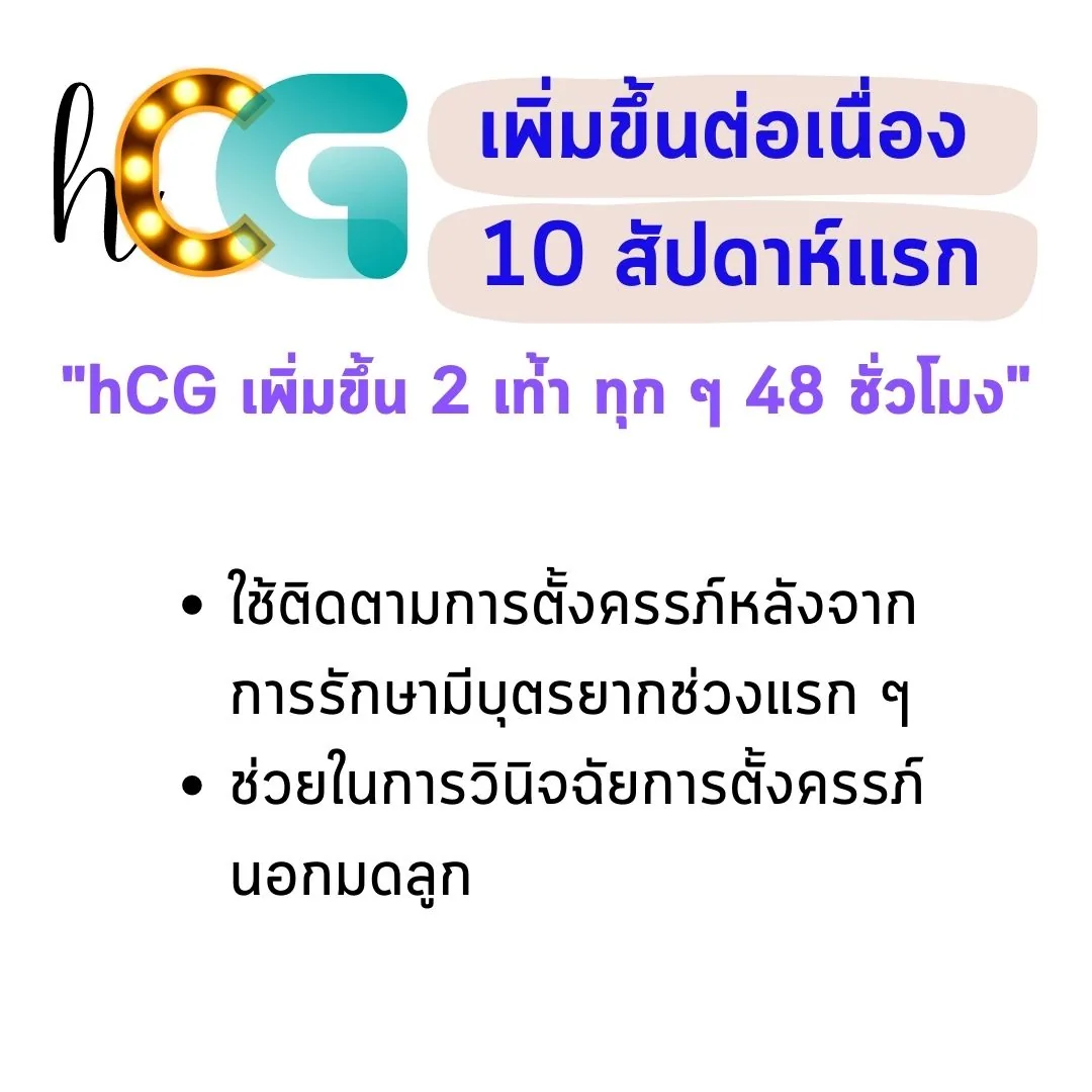 สไลด์ “hCG เพิ่มขึ้นต่อเนื่อง 10 สัปดาห์แรก” พร้อมประโยคในเครื่องหมายคำพูดว่า “hCG เพิ่มขึ้น 2 เท่า ทุก ๆ 48 ชั่วโมง” และสองข้อที่ใช้ประโยชน์จากอัตรานี้