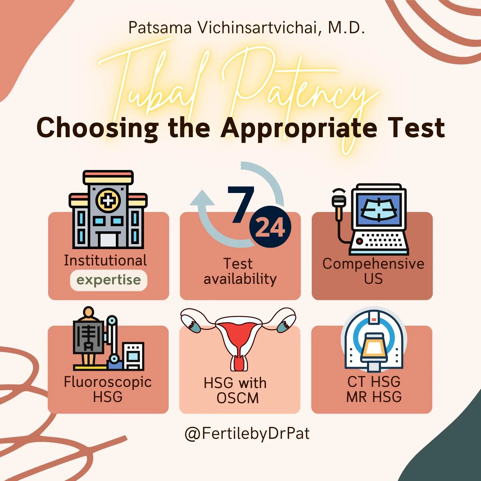 The slide *Tubal Patency — Choosing the Appropriate Test*, by Patsama Vichinsartvichai, M.D.